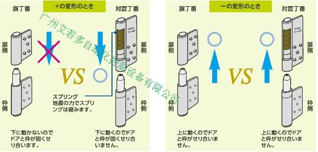 供应日本原装进口MIWA抗震门轴