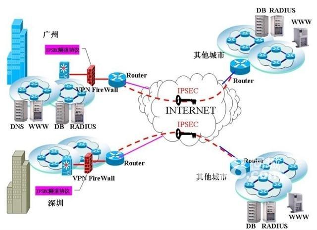 香港IP租用固定IP的用处