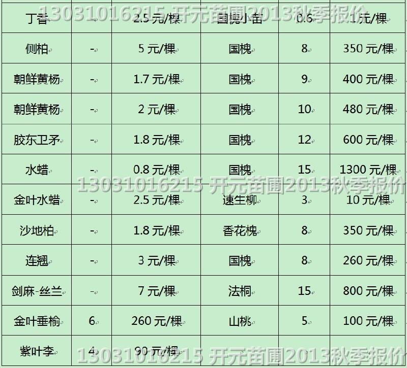 2013年秋季北京绿化苗木价格参考批发