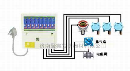 氨气报警器氨气探测器氨气浓度批发