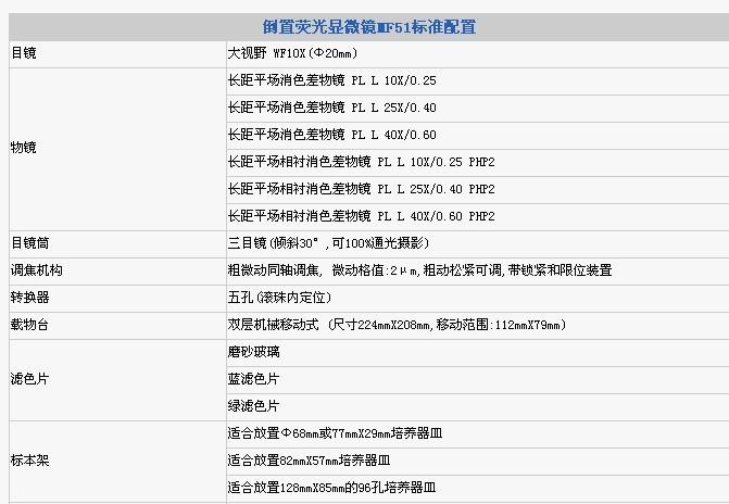 供应新疆荧光倒置显微镜MF51