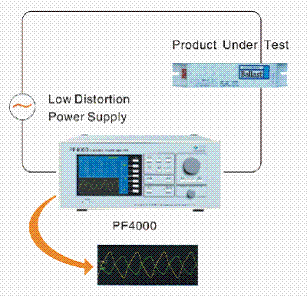 供应PF4000功率分析仪