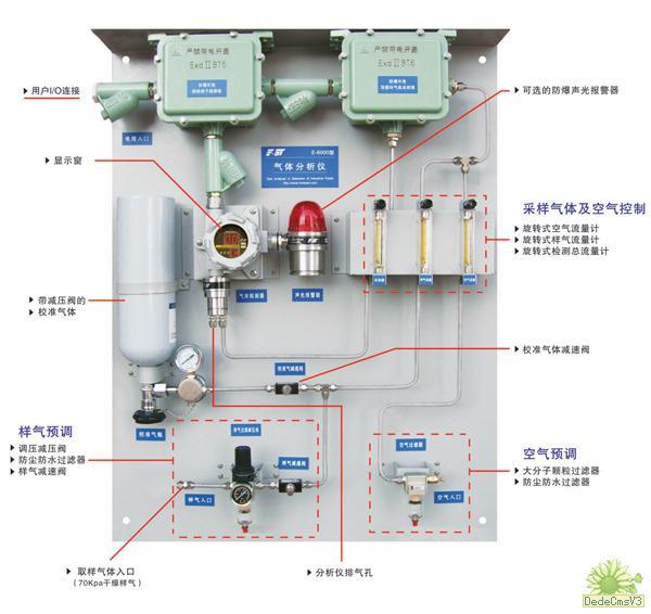 供应E-6000型气体分析仪