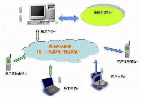 供应湖南种业防伪防窜货，防伪防窜货厂家供应