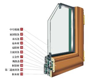 经济型木铝复合门窗
