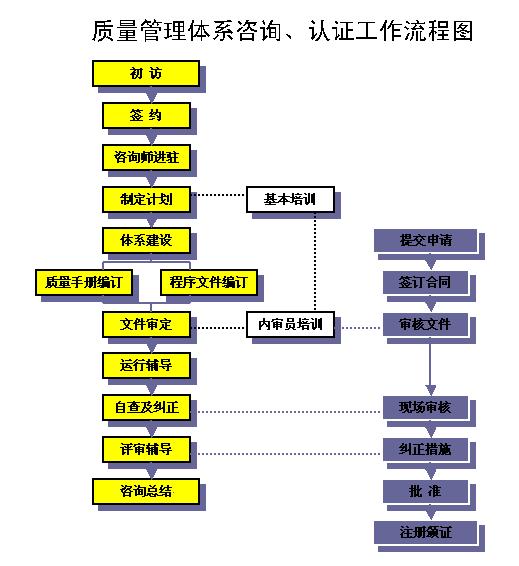 供应宁波ISO咨询ISO9000咨询