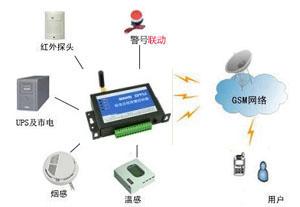 供应GSM机房断电报系统