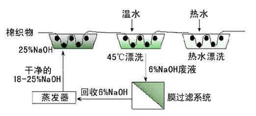 供应用于锂离子电池正极材料的膜设备图片