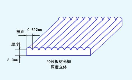 供应立体光栅材料厂生产立体光栅材料