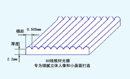 供应立体光栅材料厂生产立体光栅材料