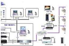 公园广播系统/公共广播系统 /广播系统产品