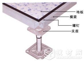 安顺PVC防静电地板供应安顺PVC防静电地板安顺防静电地板安顺抗静电地板安顺静电地板