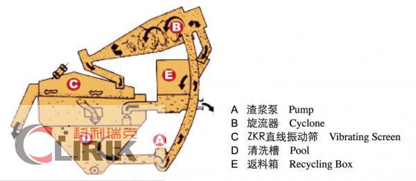 供应Lz系列细砂回收装置