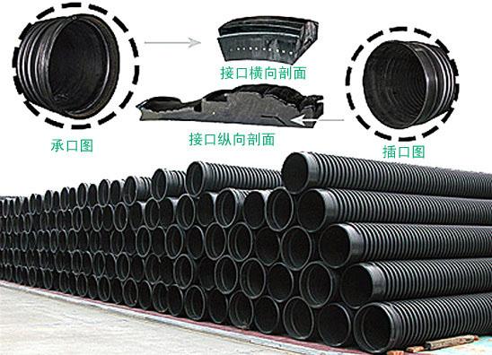 HDPE钢带增强管供货商