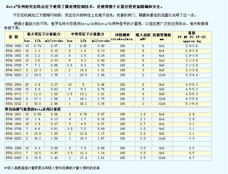 供应普罗名特BT5a计量泵