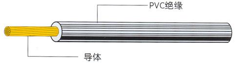 东莞市浙江省UL1855PVC电子线厂家