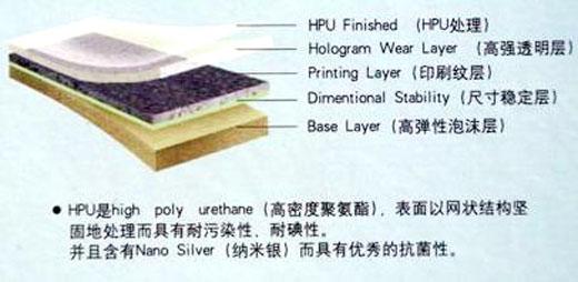 LG广雅文雅朗思福耐塑胶地板