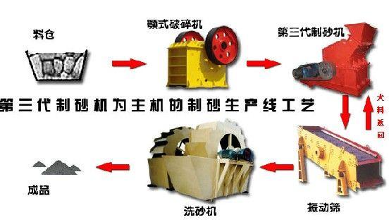 风化料制沙筛分清洗生产线批发