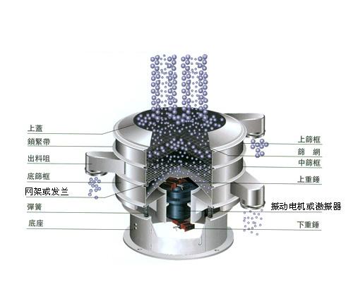 生产铅粉振动筛筛分机厂家价格公司图片