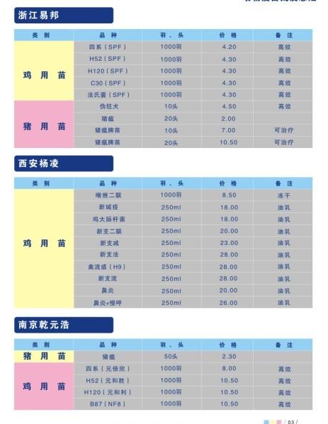 常用疫苗有哪几种