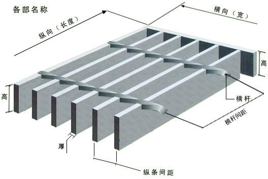 钢格板生产基地钢格栅板批发
