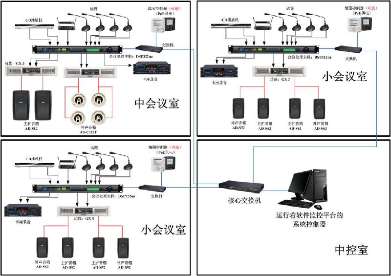 上海会议室音响音响系统集成会议室室av系统集成