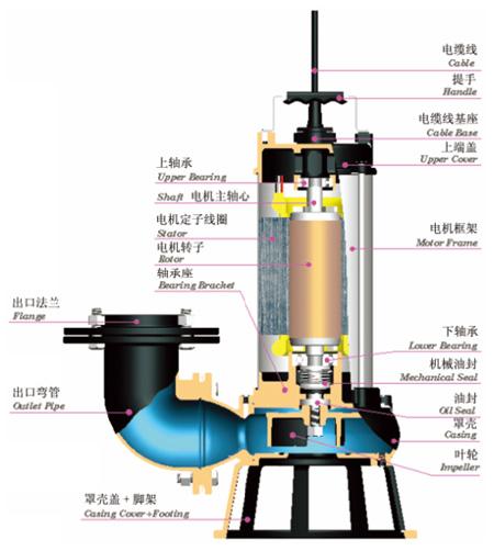 供应深圳最专业的不锈钢深井泵代理商