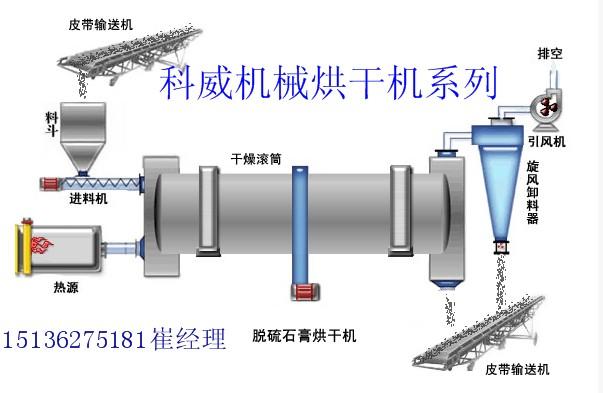 渔业养殖污泥处理复合肥烘干机有机肥高产效污泥烘干机价格