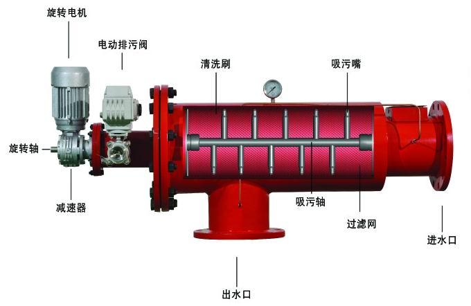 供应自清洗过滤型电子水处理器