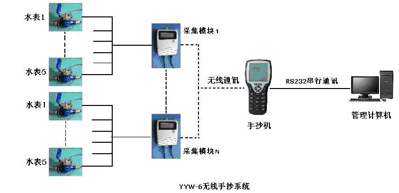 北京市远程抄表系统厂家供应远程抄表系统