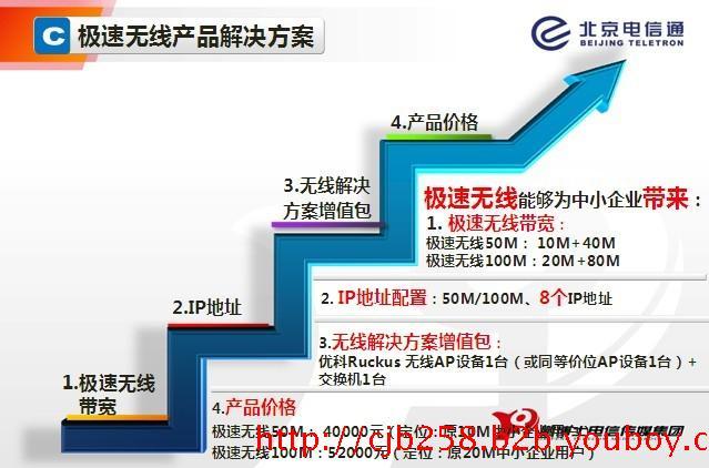 供应北京联通50M光纤接入价格