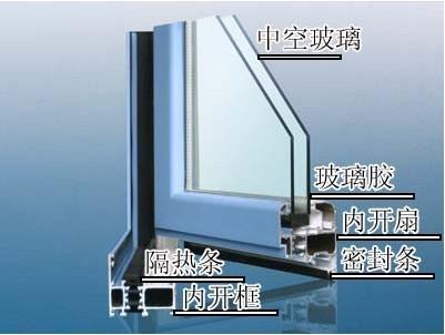 供应铝合金门窗加工制作工艺，綦江区铝合金门窗批发市场