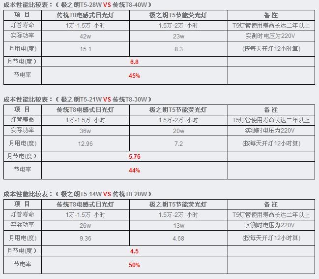 深圳市照明厂家供应照明灯 加工厂照明灯