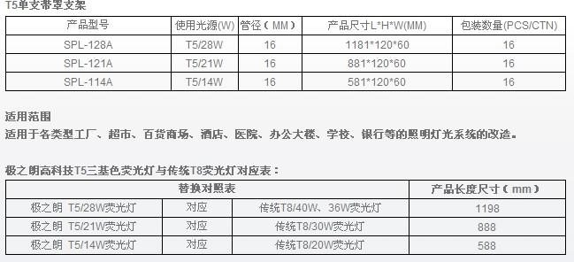 照明供应照明灯 加工厂照明灯