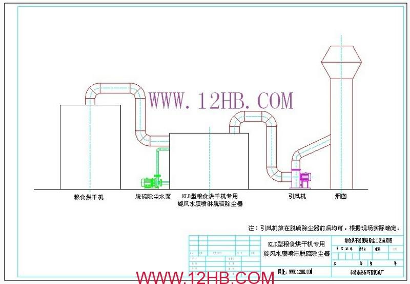 供应KLD粮食烘干机旋风喷淋脱硫除尘器，粮食烘干塔脱硫除尘一体机图片