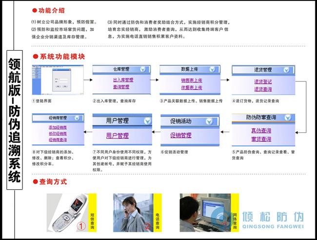 供应防窜货物流追溯软件图片