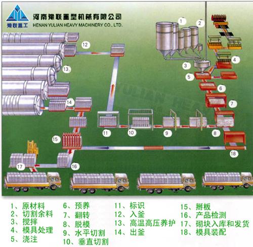 供应广东蒸养加气块设备蒸养加气砖设备