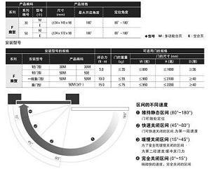 深圳市GMTF系列闭门器厂家供应GMTF系列闭门器
