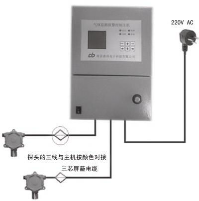 供应气体检测报警控制器报价，气体检测报警控制器价格