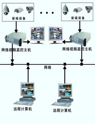 供应襄阳智能视频监控系统