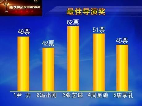 供应表决器投票器评分器租赁