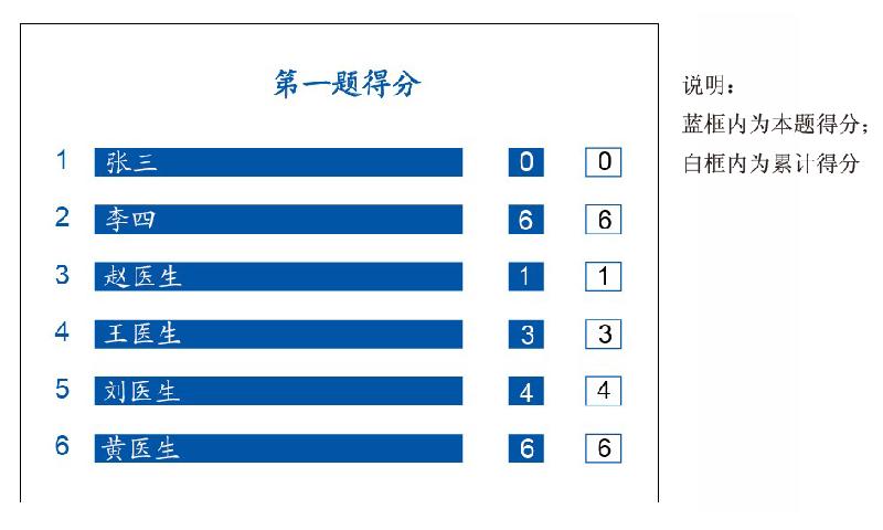 供应抽题系统租赁