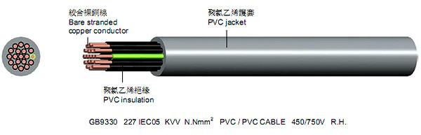 滁州市氟塑料耐高温控制电缆厂家供应氟塑料耐高温控制电缆