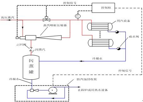 冷凝水回收器_冷凝水回收器供应商_供应密闭