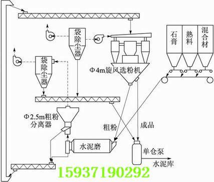 供应江苏水泥球磨机产量，郑州水泥球磨机产量，上海水泥球磨机产量