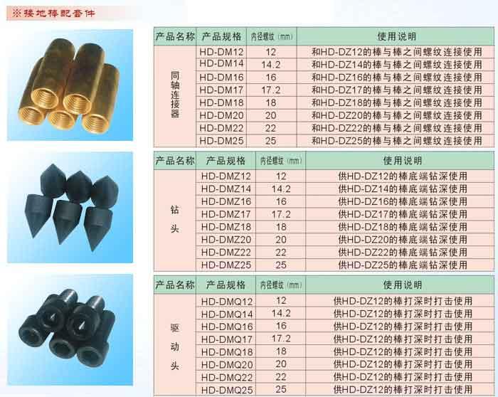 供应优质铜包钢接地棒