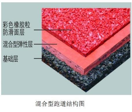 供应环形跑道橡胶颗粒板。室外跑道地板；游乐场室外地板
