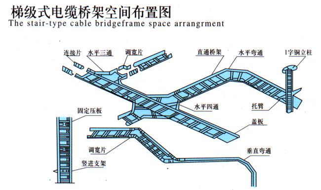 镇江铝合金电缆桥架
