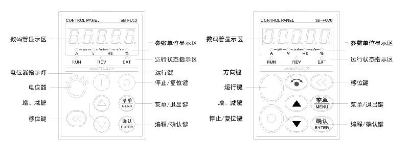 供应武汉5.5KW森兰变频器面板SB70G5.5T4