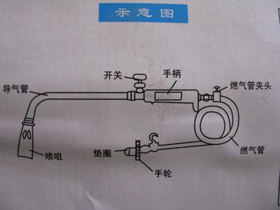 供应安徽省合肥液化气喷火枪供应价格